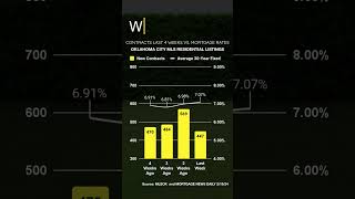 How to take advantage of the major swings in this Oklahoma real estate market [upl. by Kleon]