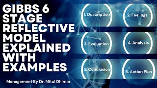 Gibbs reflective 6 stage model  Gibbs reflective cycle with examples [upl. by Tonneson]