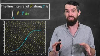 Line Integrals of Vector Fields  Big Idea Definition amp Formula [upl. by Nilatak]