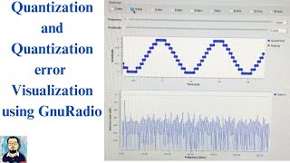 GnuRadio Tutorial  Quantization in Digital Communication  Quantization error  DSP  SDR [upl. by Muirhead]