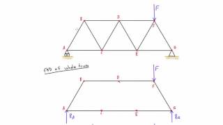 Truss analysis by method of joints explained [upl. by Adliw]