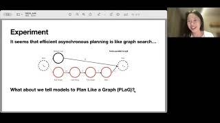 Graphenhanced Large Language Models  Enhancing LLM Performance  Fangru Lin DPhil NLP UniOxford [upl. by Steinke]