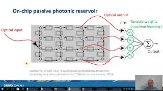 SUM2021  Photonic reservoir computing for highspeed neuromorphic computing applications  ALugnan [upl. by Henrieta]