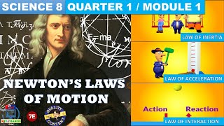 Grade 8 Science Quarter 1 Module 12  Newtons Laws of Motion and Concepts of force MELC Based [upl. by Glenden930]