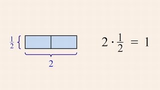 PreAlgebra 13  Reciprocals and Division with Fractions [upl. by Ahtrim]