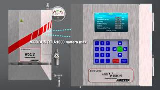 Ametek Thermox WDGV Sensor AmeVision Communication [upl. by Letsirc]