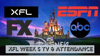 XFL Week 5 TV Ratings On FX ESPN ESPN2 amp Attendance Numbers [upl. by Bowne]