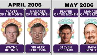 Premier League Coaches n Players of the month Since Inception [upl. by Niamjneb299]