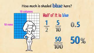 Fraction Decimal Percent Equivalents [upl. by Gausman800]