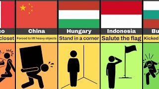 School Punishments From Different Countries [upl. by Anaibib]