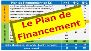 Plan de Financement Prévisionnel  Quoi Pourquoi Comment Pour Qui Quand en 10 mn [upl. by Davon]