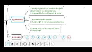 Defects of Vision  Myopia Hypermetropia Presbyopia Cataract  Defect Causes and Correction [upl. by Eintruok]