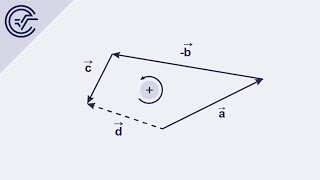 Einführung in die Vektoraddition  Mathematik auf der Universität [upl. by Laira]