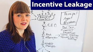 Incentive Leakage How the PrincipalAgent Problem Weakens Corporate Greed [upl. by Ycniuqed256]