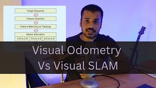 Visual Odometry Vs Visual SLAM [upl. by Rett196]