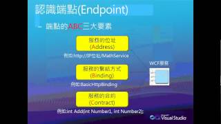 認識 WCF 服務與建立簡單的 WCF 服務 ─ 認識WCF服務架構 [upl. by Dewitt453]