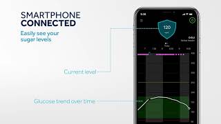 MiniMed 770G System – New Diabetes Management Technology from Medtronic [upl. by Mellen293]