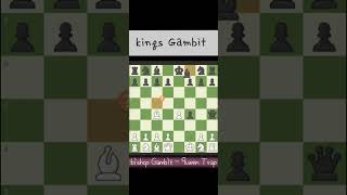 KINGS GAMBITBishop Gambit Trick and trapsKingsGambitChessTricksChessGambitKingsGambitTrap [upl. by Peonir]