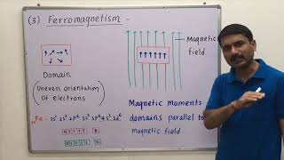 Ferromagnetic and ferrimagnetic substance solid state [upl. by Valencia]