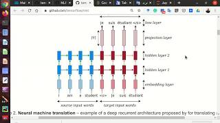 15 NLP  EncoderDecoder Model seq2seq  Attention Mechanism [upl. by Quintina]