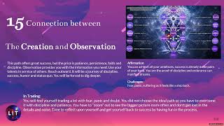 7папка 14 Pathway 15 of Creation and Manifestation [upl. by Aleel]