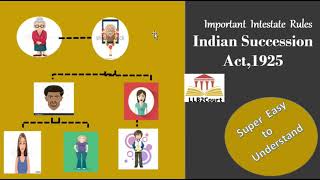 Important Intestate Rules Indian Succession Act1925 Super Easy to understandEnglish [upl. by Akirre]