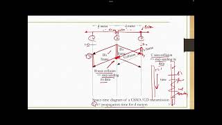 43DataComm English CSMA CD CA [upl. by Aimehs979]