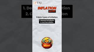 Inflation and its types I RAS Prelims 2024 tejcivils inflation [upl. by Ozzie]