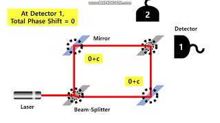 MachZehnder Interferometer [upl. by Manwell]