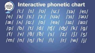 Interactive Phonetic chart for English Pronunciation [upl. by Cl]