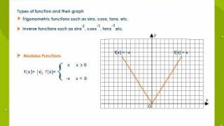 Limits and Derivatives  TutorVistacom [upl. by Rehptosirhc]