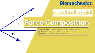 Force compositionVector addition  Biomechanics made simple [upl. by Barbara-Anne]