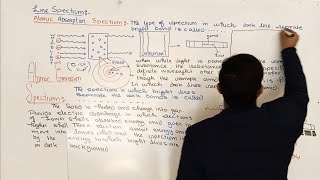 Atomic absorption and Atomic Emission spectrum  11th class chemistry  chno5 [upl. by Chappy973]