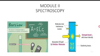 Spectroscopy absorption spectra and emmission spectra KTU malayalam [upl. by Aihsened305]