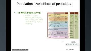 Bio 155 Group 5 Wildlife Ecotoxicology of Pesticides [upl. by Eelsel]