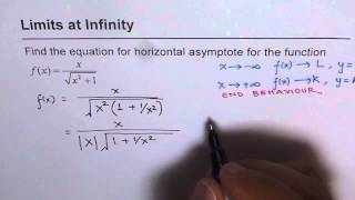 Horizontal Asymptote Limits at Infinity [upl. by Oderfliw]