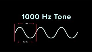 Understanding Frequency  iZotope Pro Audio Essentials [upl. by Margaret979]