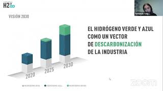 Hidrogeno Verde y Nuevas Energias [upl. by Ssor]