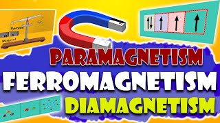 Magnetic properties  paramagnetism Ferromagnetism Diamagnetism Guoy Method  Animated [upl. by Enileqcaj797]