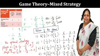 Game Theory Mixed strategy [upl. by Eciralc]