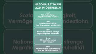 Positionen der Parteien zur Nationalratswahl 2024 in Österreich einfach und kurz erklärt [upl. by Weight]