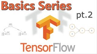 Tensorflow Basics Tutorial Series  Pt2 Logistic Regression with MNIST [upl. by Alissa]