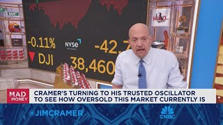 Jim Cramer talks how this weeks Treasury auctions are impacting the stock market [upl. by Anairo99]