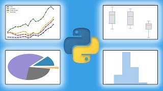 Python Plotting Tutorial w Matplotlib amp Pandas Line Graph Histogram Pie Chart Box amp Whiskers [upl. by Hesther484]