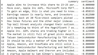 Stock Sentiment Analysis [upl. by Airlie]