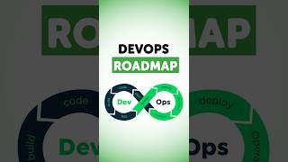 DevOps Roadmap 2024  In 1 Minute devops shorts [upl. by Suoiluj]