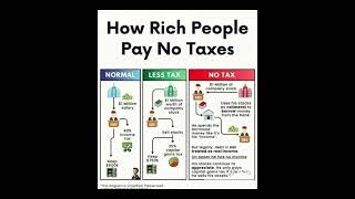 CTP The Rich Do NOT Pay Their Fair Share Of Taxes [upl. by Suitangi]