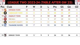 League Two England 4 Table  End Of Gameweek 23 Of 202324 Season [upl. by Rothenberg560]