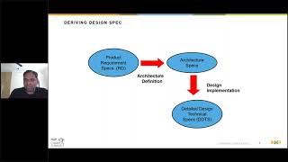 NXP CAMPUS CONNECT SoC Frontend Engineering 5 Jan 2021 [upl. by Ydnac]