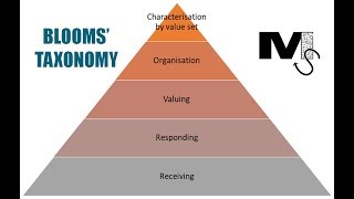 Blooms Taxonomy Affective Domain  Simplest Explanation Ever [upl. by Aeduj]